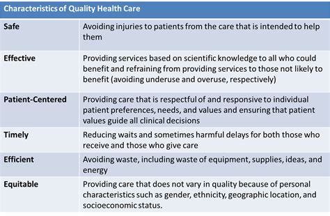 what are some quality terms in nursing